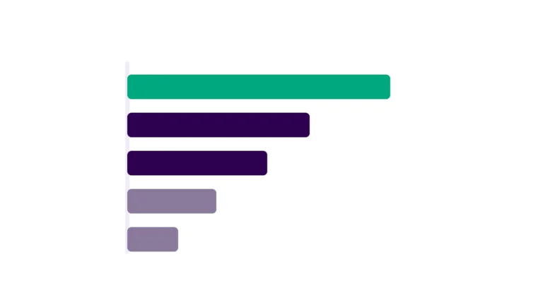 How to Run an Operational Efficiency Assessment That Actually Finds the Money