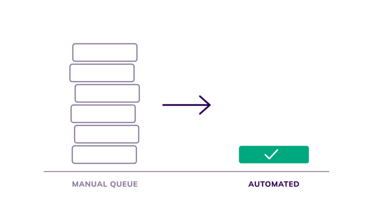 Underwriting Automation: What Actually Pays Inside a Submission