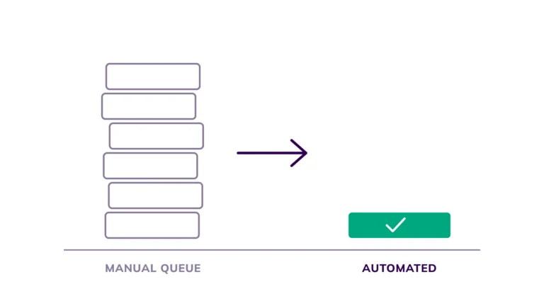 Underwriting Automation: What Actually Pays Inside a Submission
