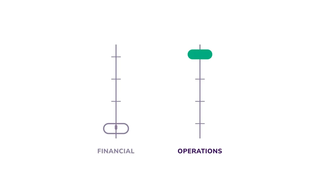 Value Creation in Private Equity: Where the Returns Come From Now