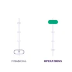 Value Creation in Private Equity: Where the Returns Come From Now