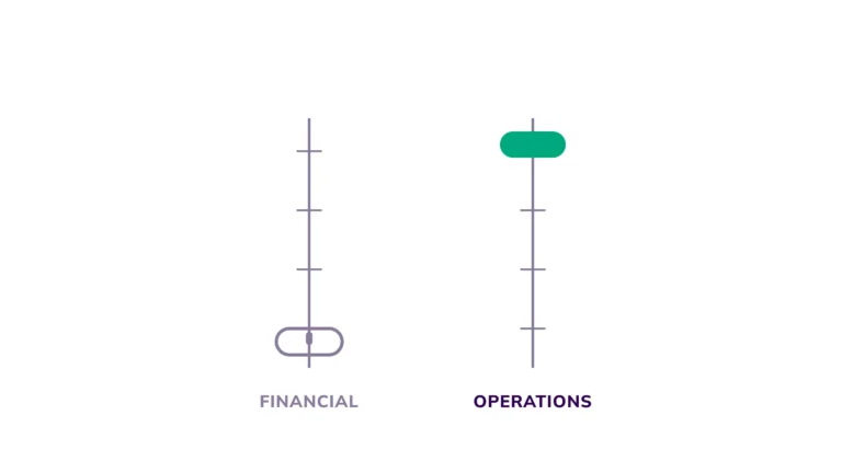 Value Creation in Private Equity: Where the Returns Come From Now