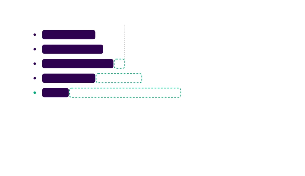 Private Equity Due Diligence: The Workstream Everyone Underprices