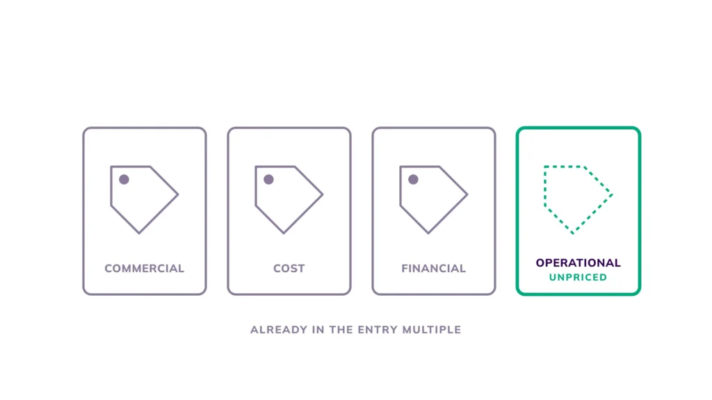 Private Equity Value Creation Strategies: The Levers That Still Work