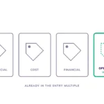 Private Equity Value Creation Strategies: The Levers That Still Work