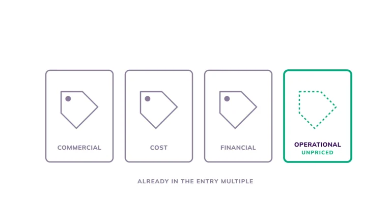 Private Equity Value Creation Strategies: The Levers That Still Work